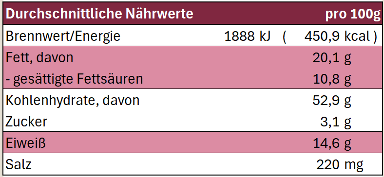 Shev 200g