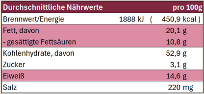 Shev 200g